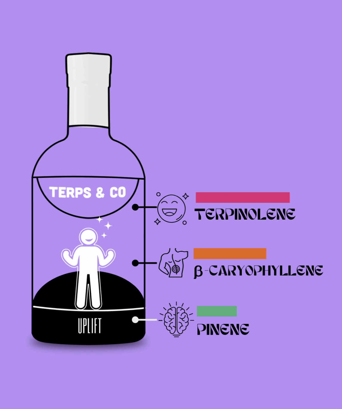 Gin {Like} 750ml