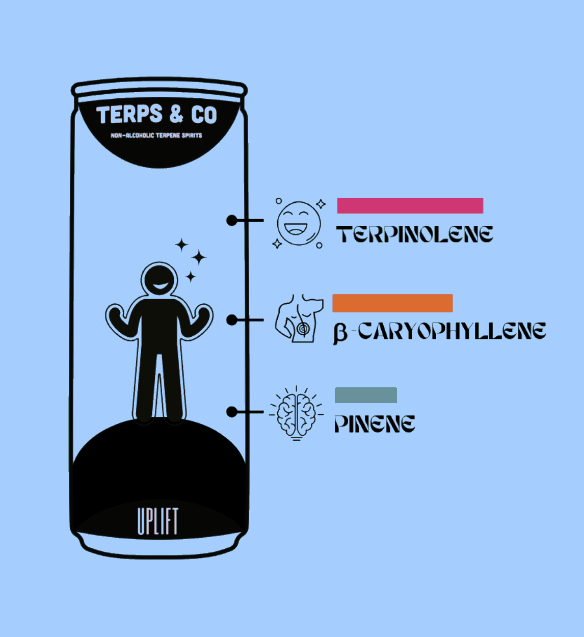Gin {Like} & Tonic